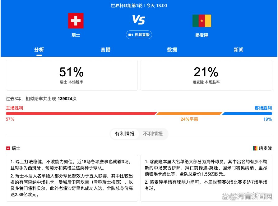 本赛季，21岁的贝尔在德甲出场13次，贡献6球4助，他合同中的解约金条款将在今夏生效，解约金额大约3000万欧元。